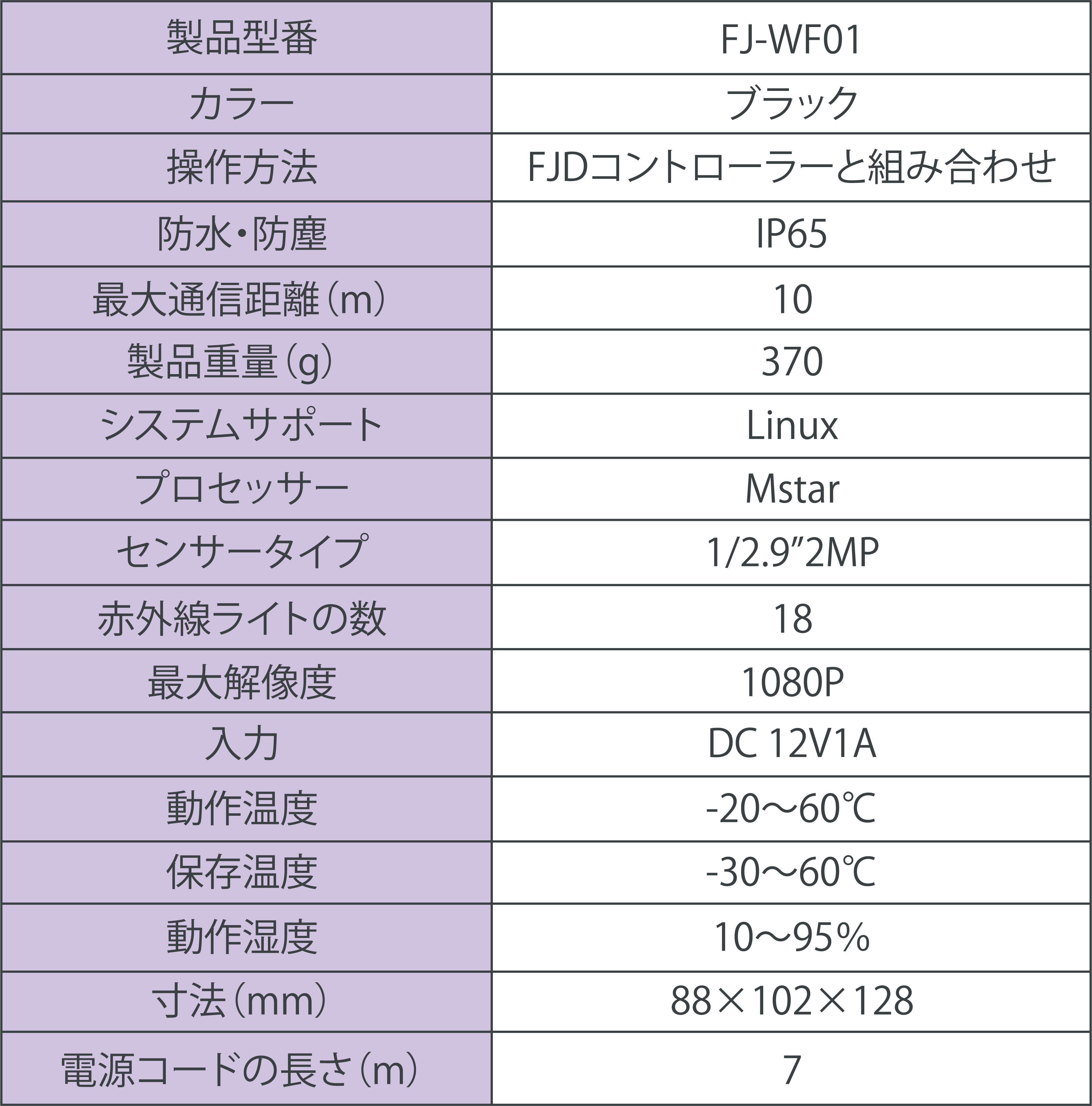 WIFIカメラ仕様